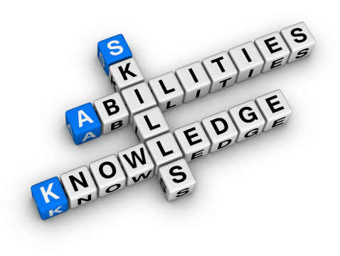 Knowledge Skiills Abilities scrabble words