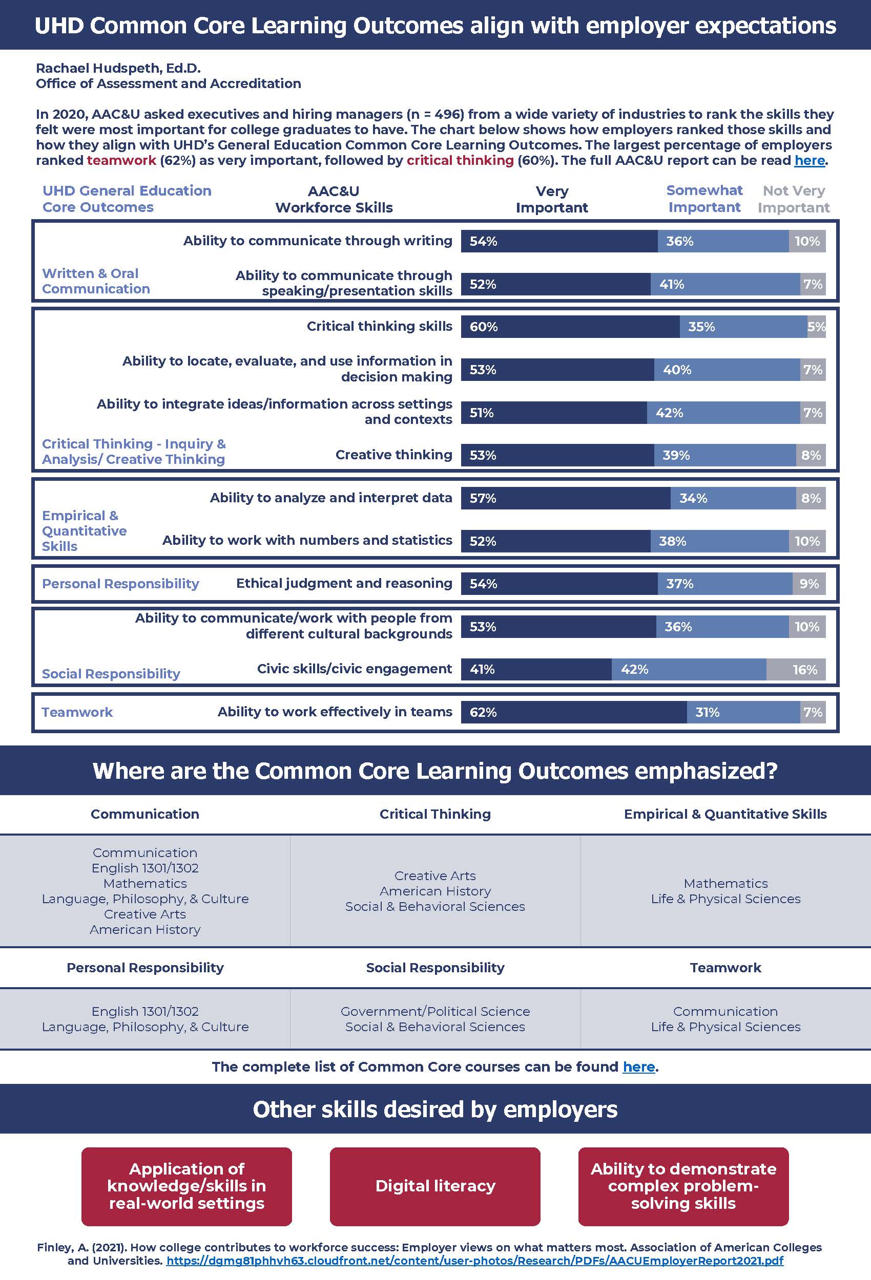 Common Core Outcomes