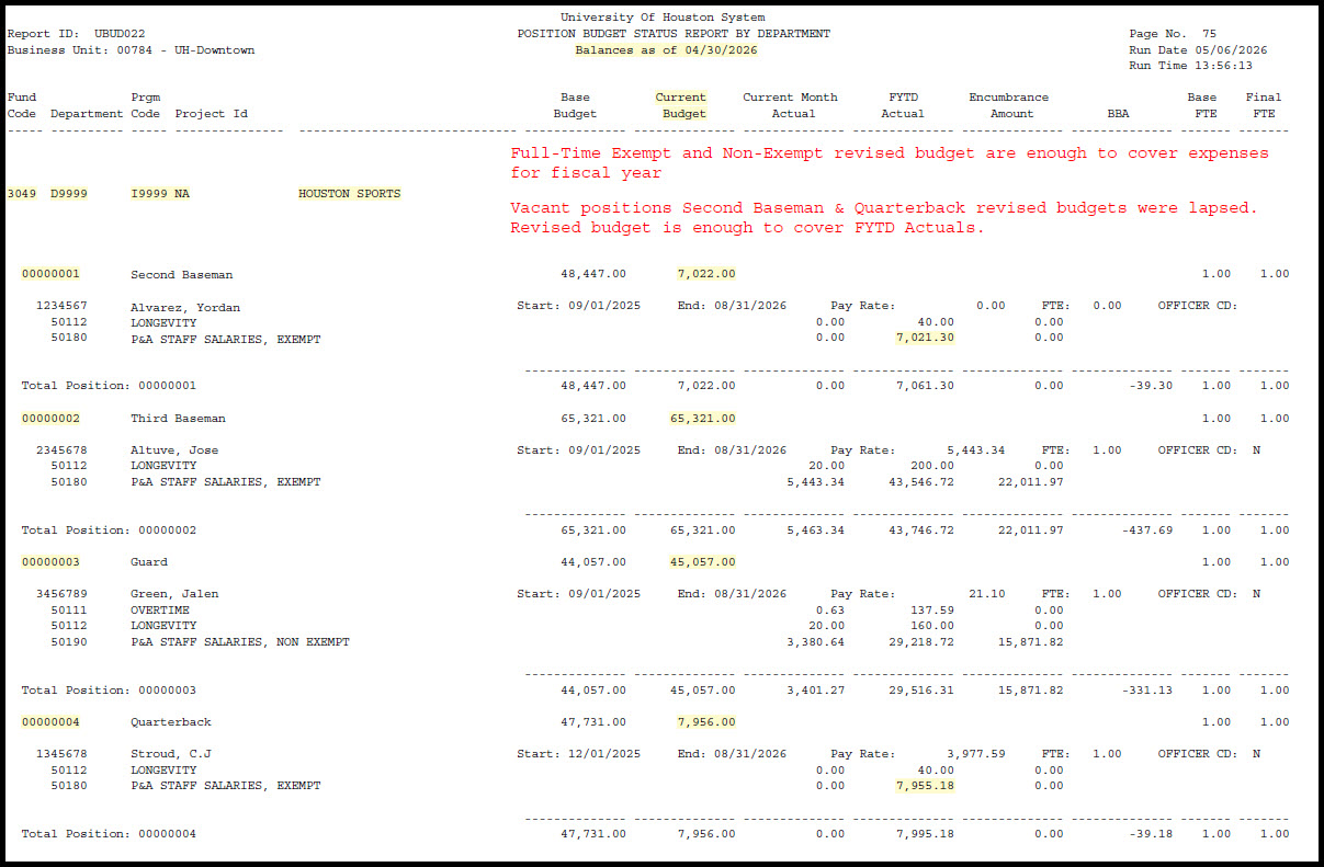 bob revised budget