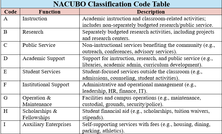 nacubo-able