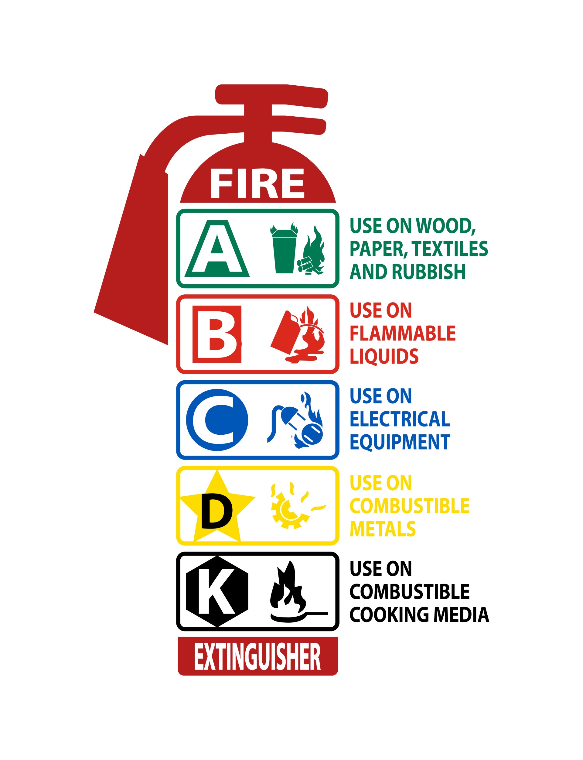 fire extinguisher graphic