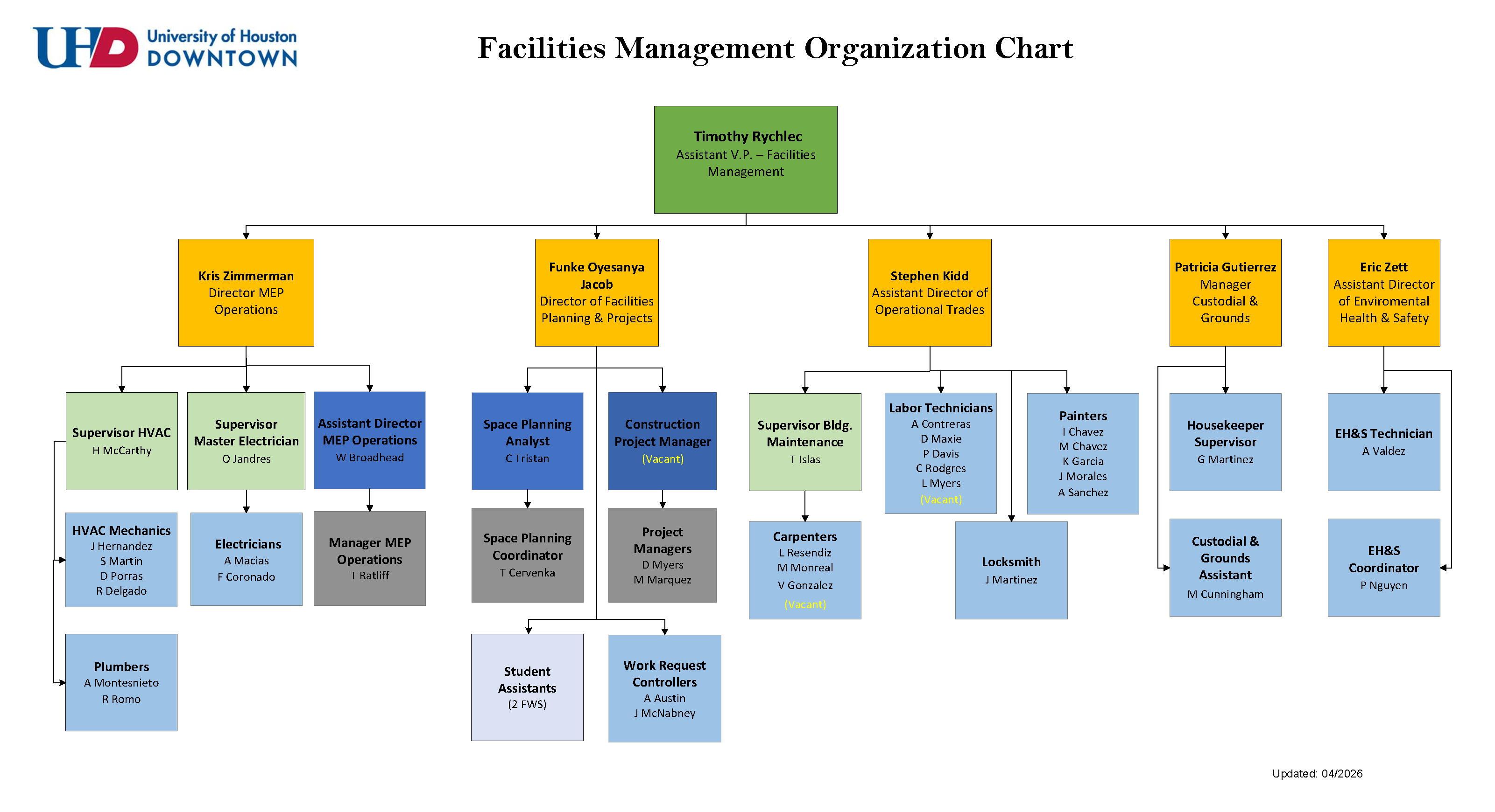 FM Org Chart-Apr