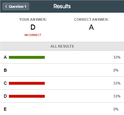 a screenshot of the individual question results screen
