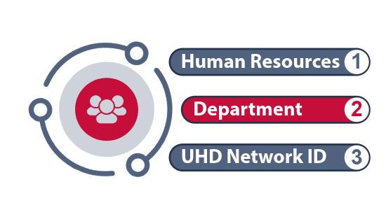 Steps to obtaining your network ID.