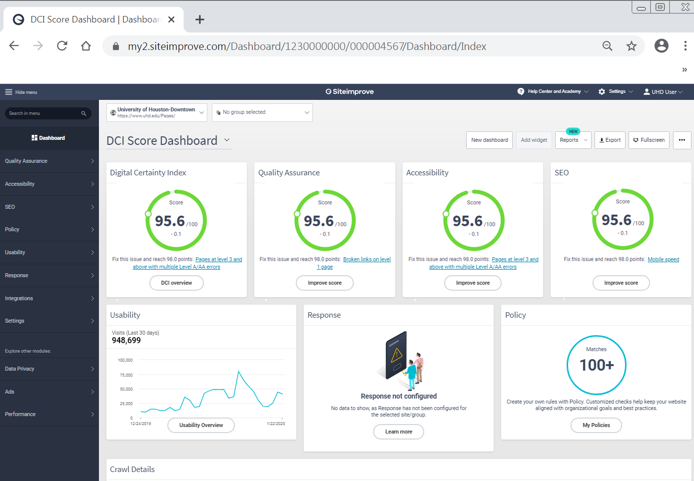 the Site Improve Dashboard