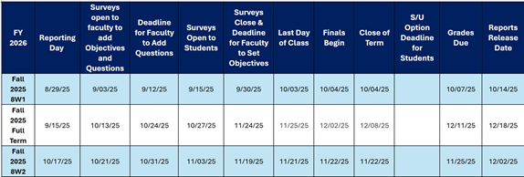 Table with key dates