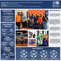 Marilyn Davies College of Business submission for Dynamic Welcome Week to the American Marketing Association's 2025 Crystal Awards Ceremony. Quotes, event photos, and stats.