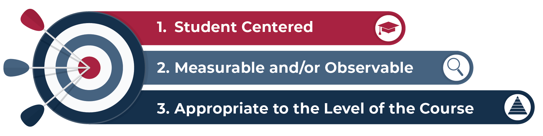 How To Use Graphic How To Use Graphic