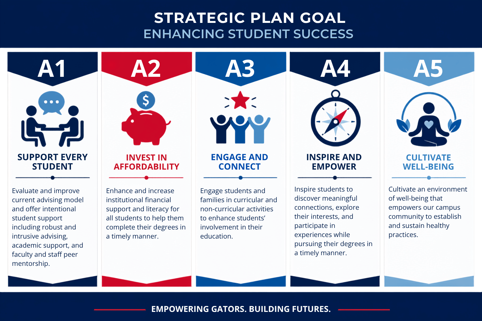 Enhance Student Success